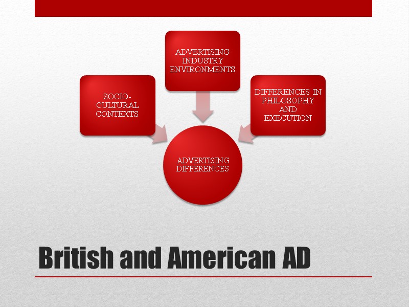 British and American AD